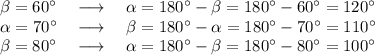 \beta=60^{\circ} \quad \longrightarrow \quad \alpha=180^{\circ}-\beta=180^{\circ}-60^{\circ}=120^{\circ}\\\alpha=70^{\circ} \quad \longrightarrow \quad \beta=180^{\circ}-\alpha=180^{\circ}-70^{\circ}=110^{\circ}\\\beta=80^{\circ} \quad \longrightarrow \quad \alpha=180^{\circ}-\beta=180^{\circ}-80^{\circ}=100^{\circ}