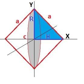 Равнобедренный треугольник, периметр которого равен 12, вращается вокруг основания. найти основание