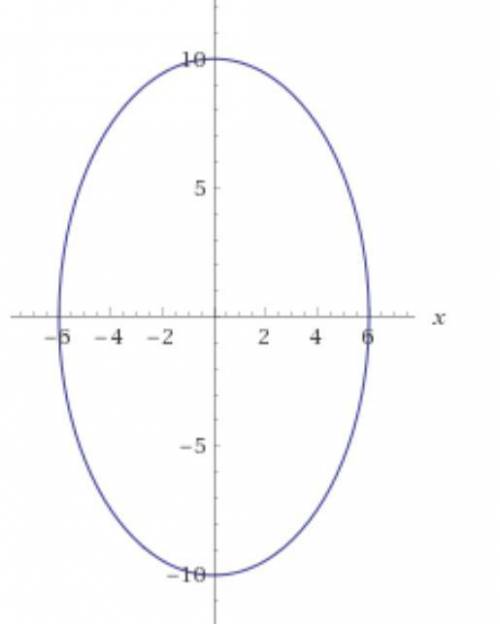 Определить координаты фокусов эллипса 25x2+9y2 900