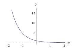 4решите графическое уравнение 2x-2=1-x 5 постройте график функции y=0,2^x=1, перечислите свойства да