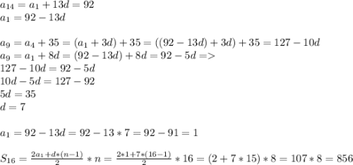 a_{14}=a_1+13d=92\\a_1=92-13d\\\\a_9=a_4+35=(a_1+3d)+35=((92-13d)+3d)+35=127-10d\\a_9=a_1+8d=(92-13d)+8d=92-5d = \\127-10d=92-5d\\10d-5d=127-92\\5d=35\\d=7\\\\a_1=92-13d=92-13*7=92-91=1\\\\S_{16}=\frac{2a_1+d*(n-1)}{2}*n=\frac{2*1+7*(16-1)}{2}*16=(2+7*15)*8=107*8=856