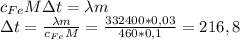 c_{Fe}M\Delta t=\lambda m\\\Delta t=\frac{\lambda m}{c_{Fe}M} = \frac{332400 * 0,03}{460*0,1}=216,8