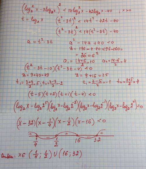 Решите неравенство (log^2(2)x-3log(2)x)^2< 14log^2(2)x-42log(2)x-40