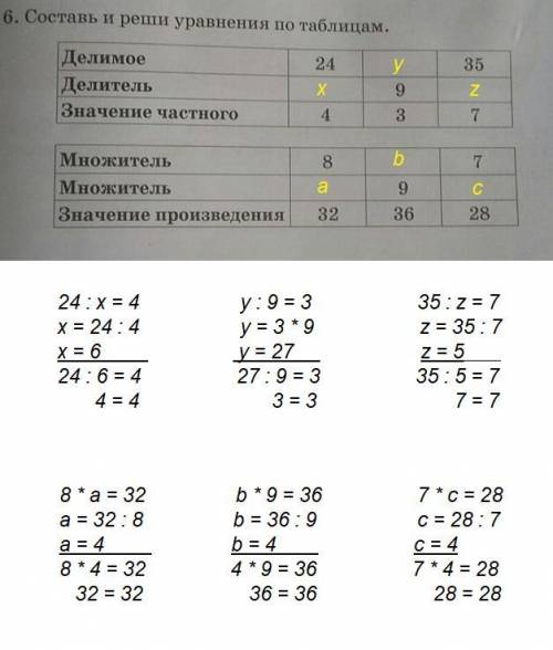 Составь и реши уравнение по таблицам. делимое 24 , делитель x, значение частного 4 ​