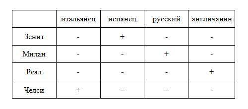 Четыре футбольных команды-итальянская команда милан испанская-реал российская-зенит челси встретилис