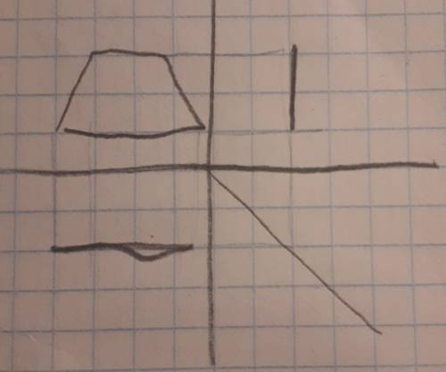 Проекцией трапеции на плоскость может быть a)квадрат б)ромб в)треугольник г)отрезок