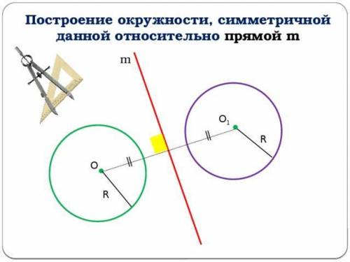 Нечертить окружность и построить симметричную ей окружность относительно прямой,которая не пересекае