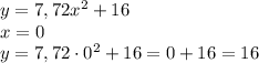 y=7,72x^2+16\\x=0\\ y=7,72\cdot0^2+16=0+16=16\\