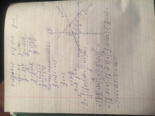 Решить . вычислить площадь фигуры, ограниченной линиями: x - 2y + 4 = 0, x + y - 5 = 0, y = 0