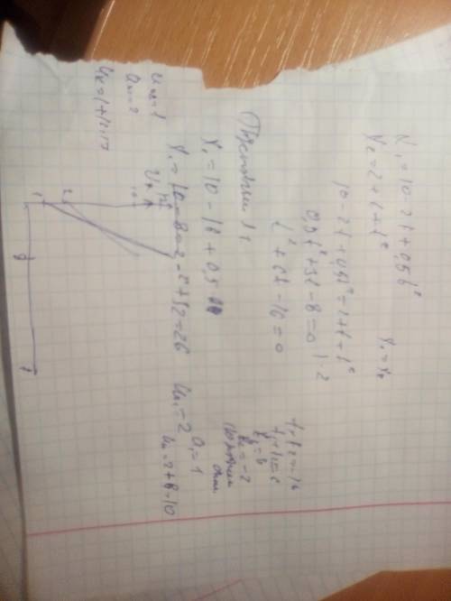 X1=10-2t+0,5t² x2=2+t+t² найти: 1)время и место встречи 2) уравнение скорости 3)график vx(t) 4)граф