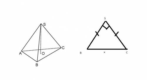 Управильній трикутній піраміді площа бічної поверхні дорівнює 24см квадратних, а плоский кут при вер