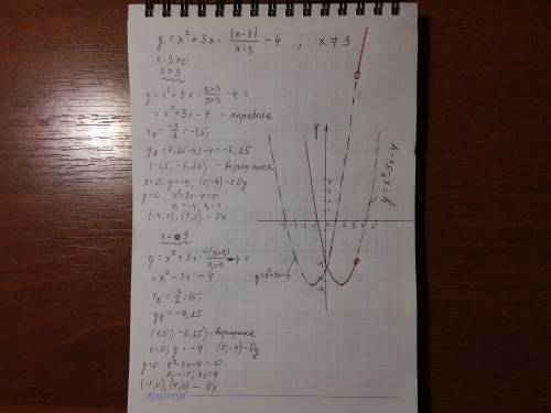 y = {x}^{2} + 3x \times \frac{ |x - 3| }{x - 3} - 4