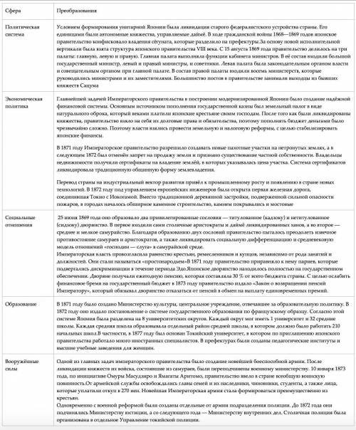20 таблица реформы эпохи мэйдзи сфера l преобразования политическая система l политика l социальн