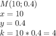 M(10;0.4)\\x= 10\\y = 0.4\\k = 10 * 0.4 = 4