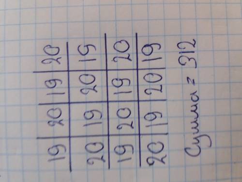 2. денис заполняет таблицу 4x4 числами так, чтобы сумма чиселв любых двух соседних по стороне клетка