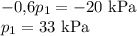 -0\mbox{,}6p_1=-20\text{ kPa}\\p_1=33\text{ kPa}