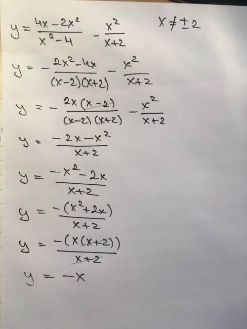 Надо! постройте график функции y=4x-2x^2/x^2-4 - x^2/x+2 / - это знак дроби.