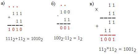 Выполните арифметические операции.( ! ) а) 111² + 11²= б) 100² - 11² = в) 11² • 11² = в двоичной сис