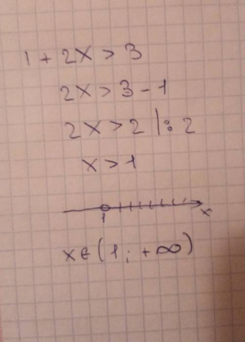 Розв'яжіть нерівність 1+ 2x > 3.​
