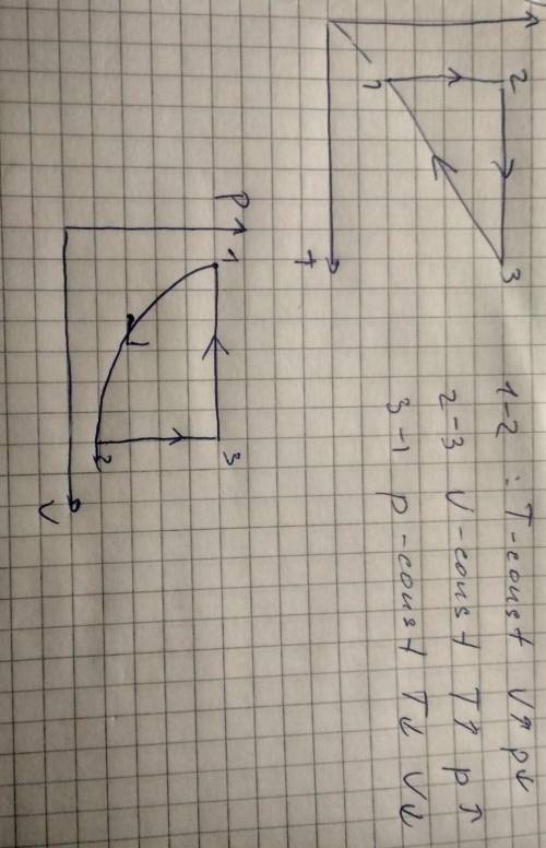 Нужно изобразить этот процесс в координатах (p; v)