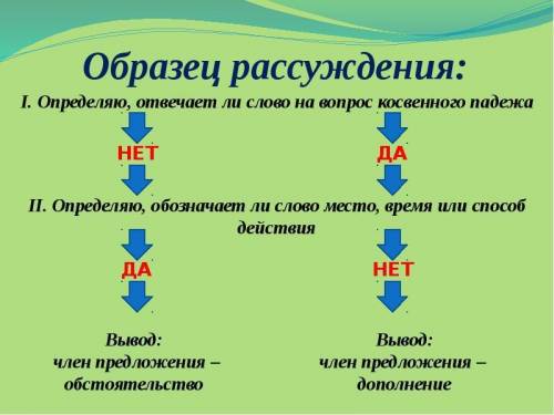 Впредложении( между ветвями деревьев виднелись звёзды и острые рога и полумесяца) каким членом предл