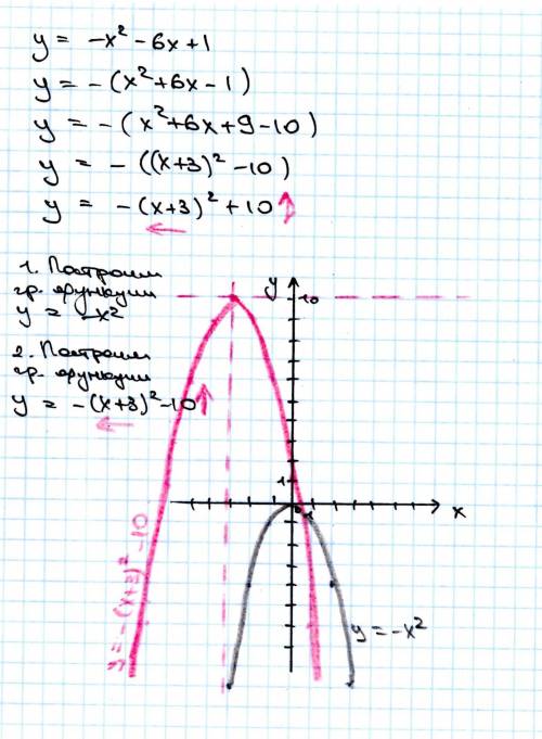 Построить график функции y=-x²-6x+1 и описать его по плану построения квадратичной функции
