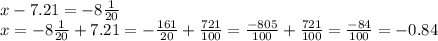 x-7.21=-8\frac{1}{20} \\x=-8\frac{1}{20} +7.21=-\frac{161}{20} +\frac{721}{100} =\frac{-805}{100}+\frac{721}{100} = \frac{-84}{100} =-0.84