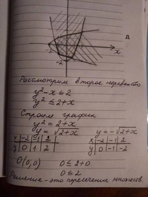 Найдите множество точек координатной плоскости,которое задано системой неравенств: