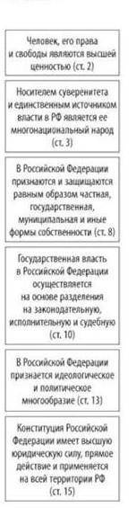 Охарактеризовать современную рф с точки зрения формы правления и политико-территориального устройств