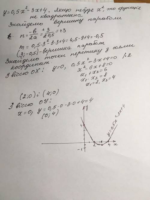 Постройте график квадратичной функции у = 0,5 х -3х +4