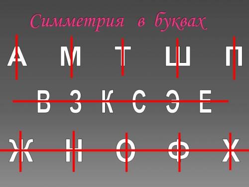 Нарисовать буквы алфавита, имеющие симметрию