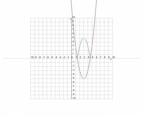 18 ! постройте график функции y=3\|x| (модуль)