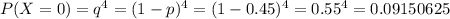 P(X=0)=q^4=(1-p)^4=(1-0.45)^4=0.55^4=0.09150625