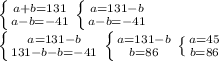 \left \{ {{a+b=131} \atop {a-b=-41}} \right. \left \{ {{a=131-b} \atop {a-b=-41}} \right. \\\left \{ {{a=131-b} \atop {131-b-b=-41}} \right. \left \{ {{a=131-b} \atop {b=86}} \right. \left \{ {{a=45} \atop {b=86}} \right.