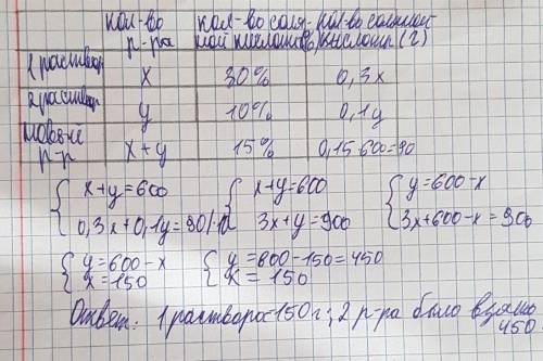 Смешали 2 литра 10% раствора соли с некоторым количеством 30% раствора соли получился раствор 25% ко