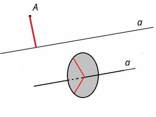 Сколько прямых, перпендикулярных прямой a, можно провести через точку a, не лежащую на прямой a?