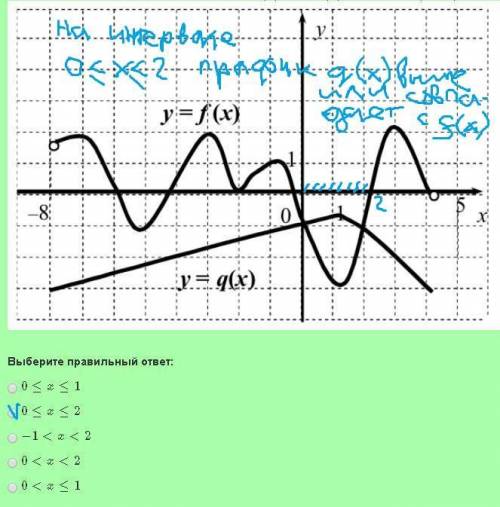 на рисунке изображены графики функции c=q(x); c=f(x) на интервале (−8; 4).используя графики функций,