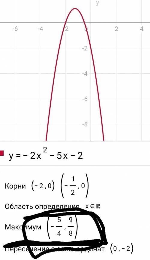 найдите вершину паробола у=-2х^2-5х-2 (m,n) -? ​