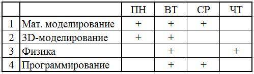 Составляя расписание мастер-классов для финала олимпиады кд нти по профилю разработка приложений ви