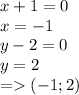 x+1=0\\x=-1\\y-2=0\\y=2\\=(-1; 2)