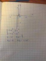 Исследовать функцию y=4x^5-5x^4 и построить ее график​