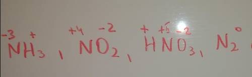 Определите степень окисления каждого атома в предложенных веществах nh3, no2, hno3, n2 при выполнени