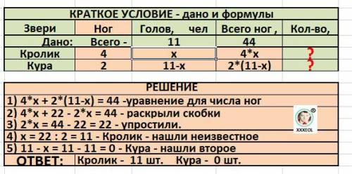 Фермер густав имеет кроликов и кур в своей конюшне. все животные вместе имеют 44 ноги. создайте пере