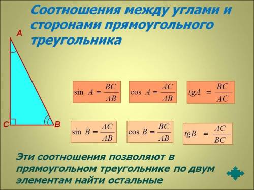 Найдите величину двугранного угла при ребре основания правильнойчетырёхугольной пирамиды, если площа