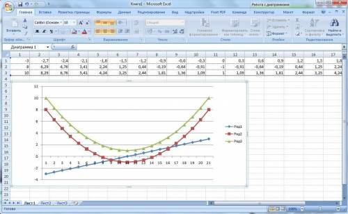 Построить графики функций y1=x^2-1, y2=x^2+1 и y=k*(y1/y2) на интервале [-3; 3 ] с шагом 0,3 в excel
