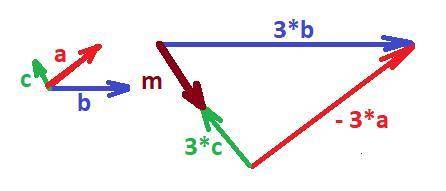 Даны векторы a {-5; 5; 0} и c {1; -2; -3}. найдите координаты вектора а) 3b-3a+3c b)-0,1с+0,8а-0,5b.
