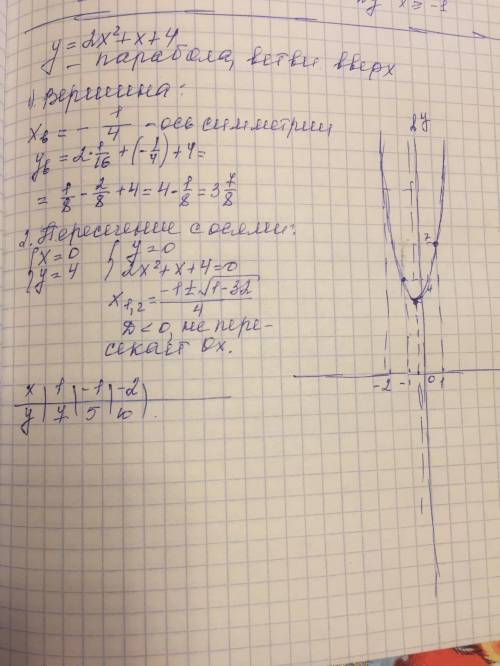 Постройте график квадратичной функции у=2х2+х+4