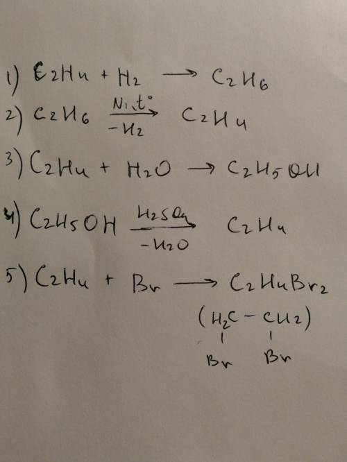 Здійсніти перетворення етен-етан-етен-етанол-етен-диброметан​