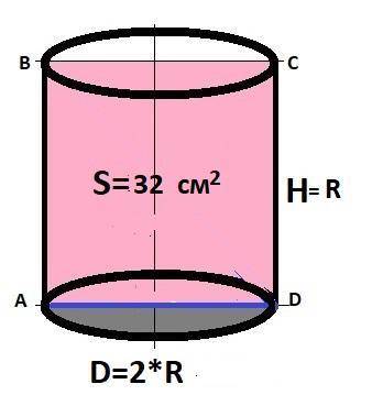Площа осьового перерізу циліндра дорівнює 32см. знайдіть радіус та висоту циліндра , якщо вони рівні