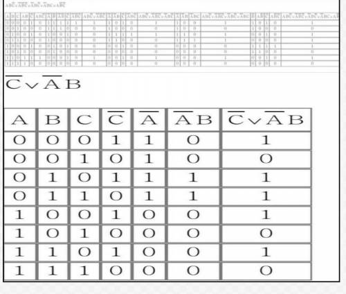 Логические уравнения, с подробным решением и таблицой иститнности для а и г